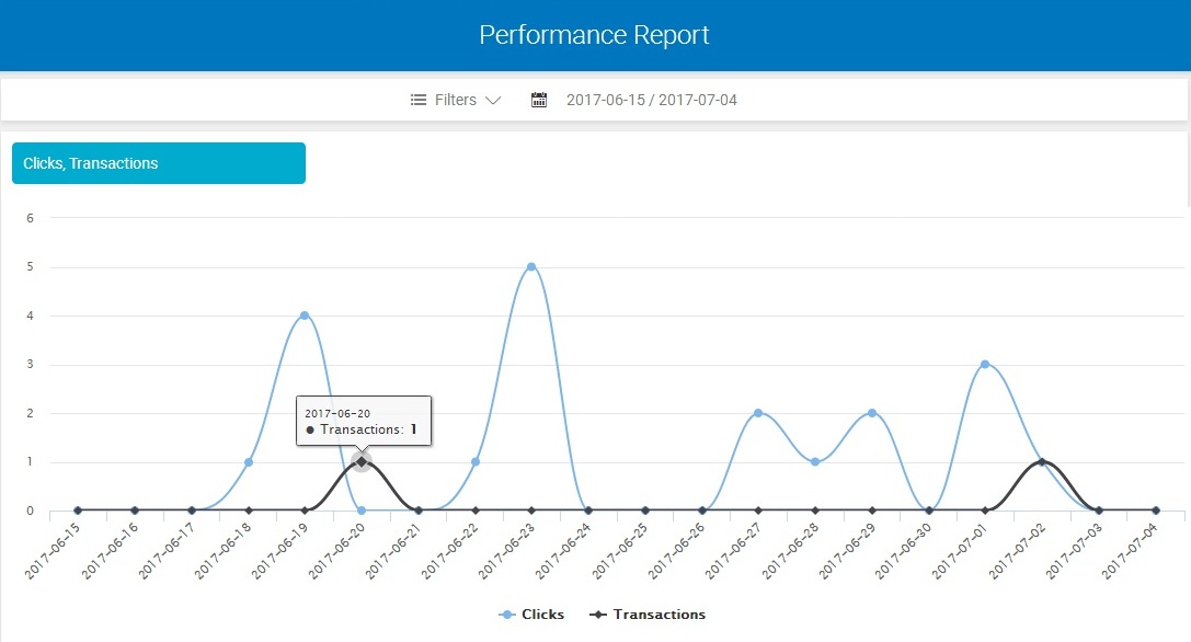 cuelinks earnings report proof